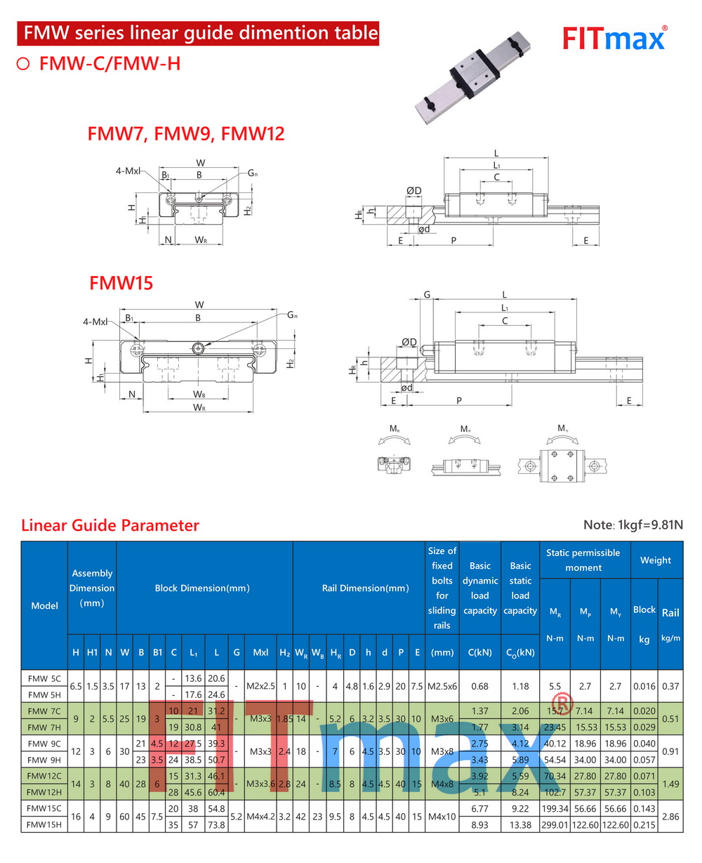 รางสไลด์ (Linear Guide) รุ่น FMW