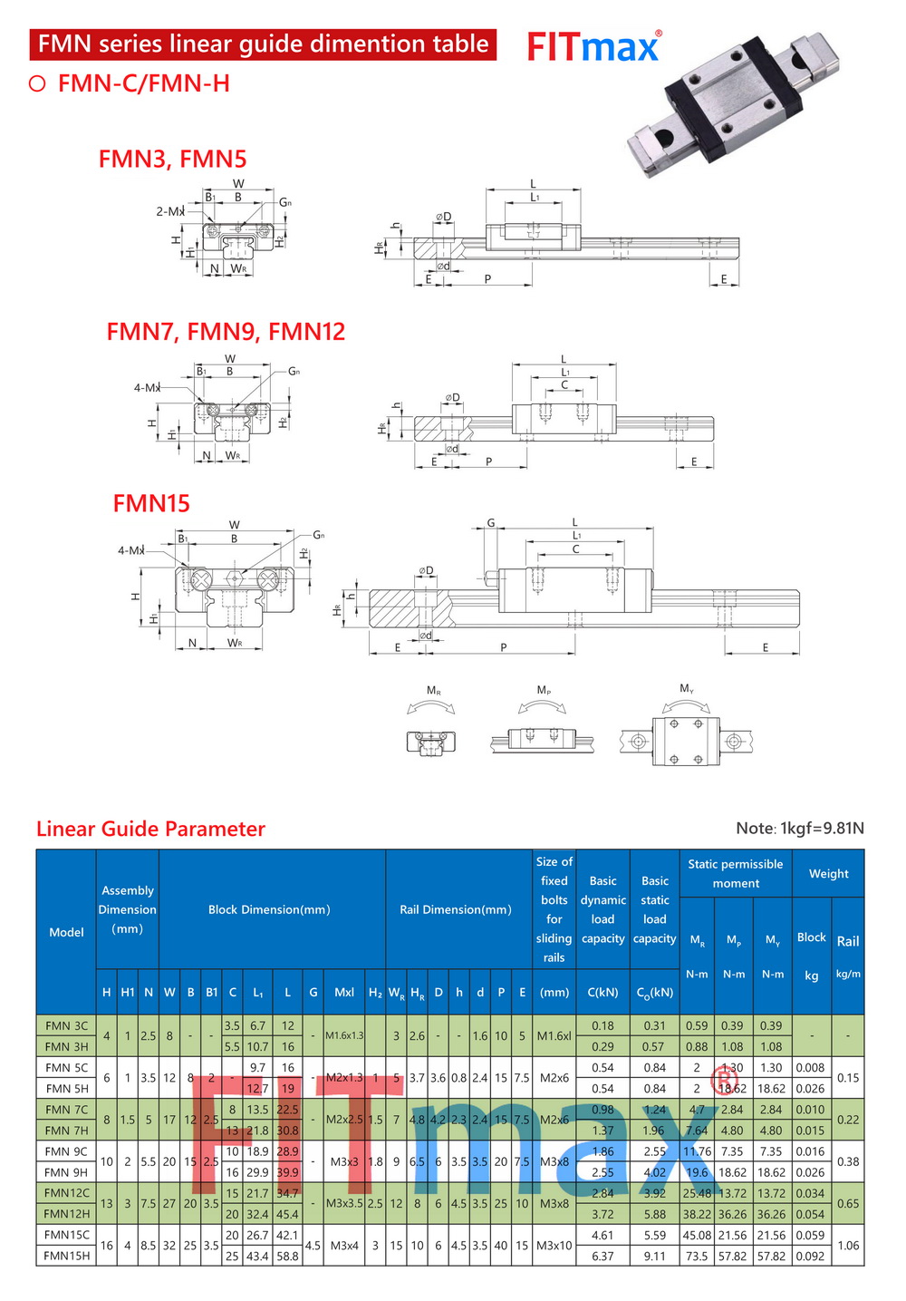 รางสไลด์ (Linear Guide) รุ่น FMN 