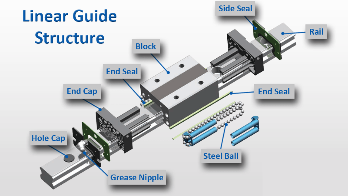 โครงสร้างของ LINEAR GUIDE2