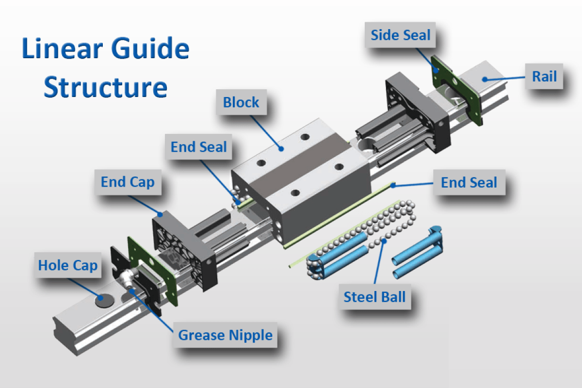 โครงสร้างของ LINEAR GUIDE2